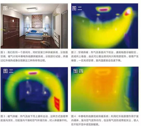 南方暖居小知识：地暖和传统采暖谁更健康